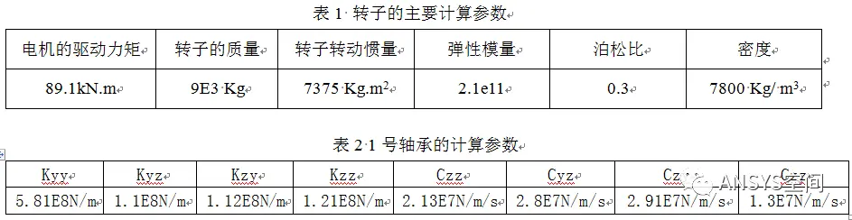 ansys如何看阵型图